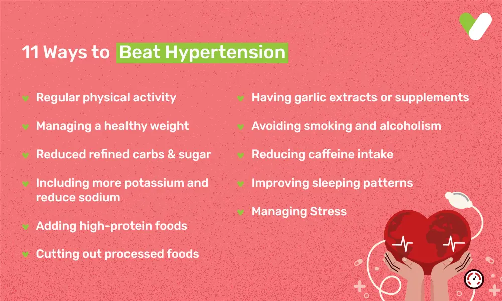 Prevent Hypertension