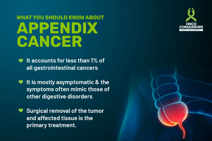 Facts about Appendix Cancer
