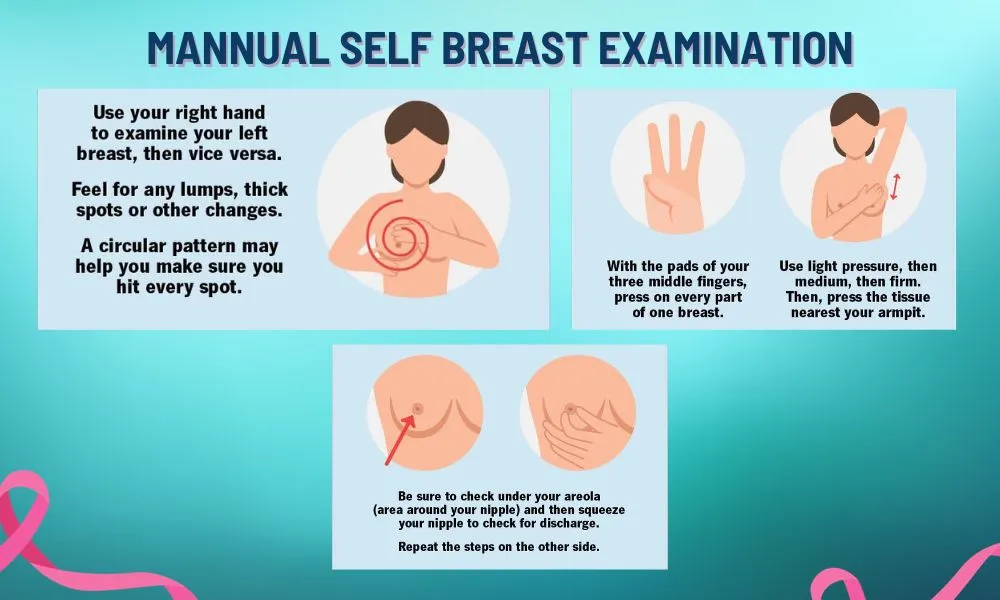 Manual Self Breast Examination