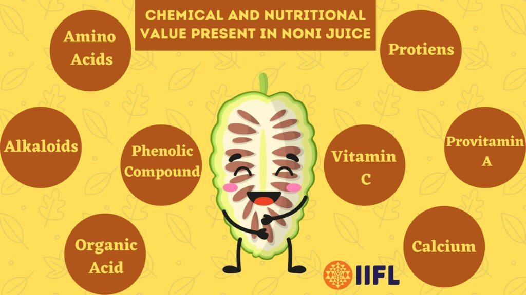 Chemical And Nutritional Value Present In Noni Juice