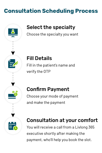 scheduling-process