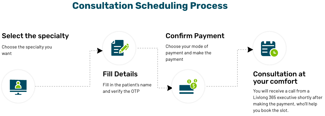 scheduling-process